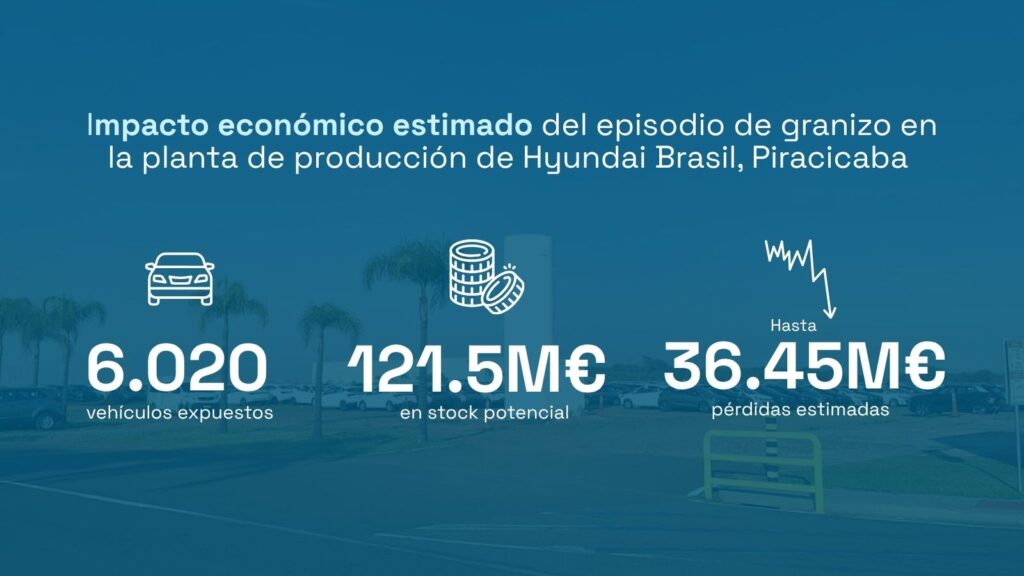 Impacto económico Piracicaba